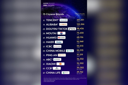 Haier Jadi Satu-satunya Merek Ekosistem IoT yang Tercantum dalam Daftar "Kantar BrandZ Top 100" Selama Delapan Tahun