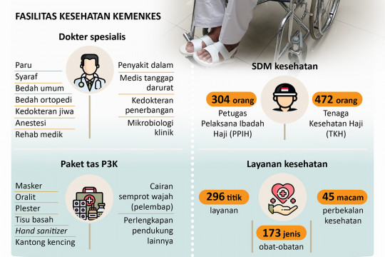 Fasilitas kesehatan bagi jamaah haji Indonesia 2022