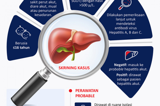 Tata laksana penanganan hepatitis akut misterius pada anak