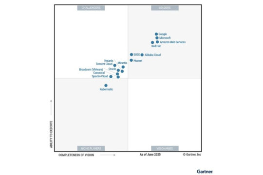 Huawei Jadi "Leader" dalam "Gartner® Magic Quadrant for Container Management"