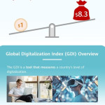 Huawei Bagikan Sebuah Artikel Berjudul "The Digital Dividend - ICT Maturity Fuels Economic Growth" di GITEX GLOBAL 2024