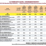 Defining Excellence with World-Class Standards: International Dragon Award (IDA) Drives Professional Growth