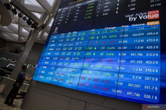 IHSG Kamis dibuka menguat 23,27 poin