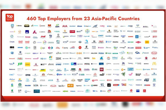 The Top Employers in Asia-Pacific Have Been Announced for 2026