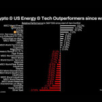 Bitmine Immersion Umumkan Kepemilikan ETH Capai 4,803 Juta Token dan Total Kepemilikan Kripto Serta Uang Tunai $11,4 M