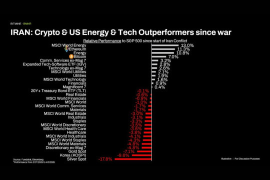 Bitmine Immersion Umumkan Kepemilikan ETH Capai 4,803 Juta Token dan Total Kepemilikan Kripto Serta Uang Tunai $11,4 M