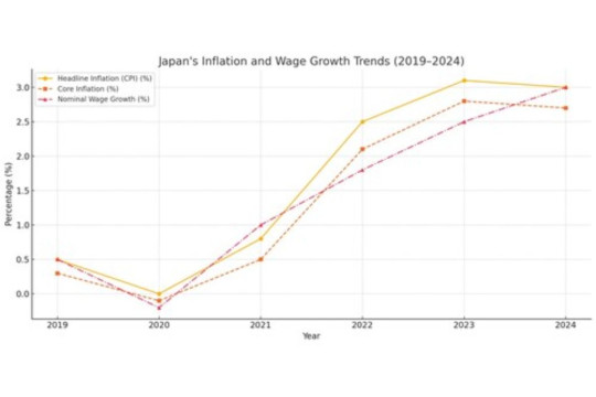 Prospek "Carry Trade" dalam Denominasi Yen pada 2025, serta Masa Depan Yen sebagai Mata Uang Pendanaan Populer