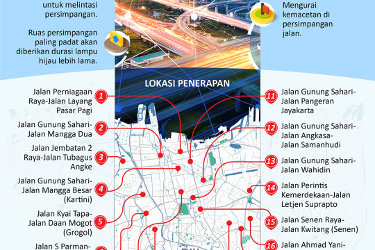 Kecerdasan buatan untuk mengurai kemacetan Jakarta