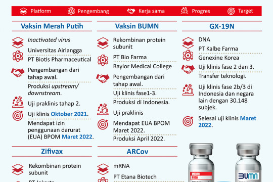 Kerja sama pengembangan vaksin COVID-19 di Indonesia