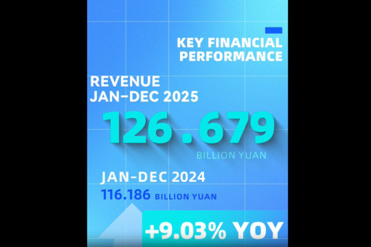Shanghai Electric Catat Kinerja Positif pada 2025, Nilai Pesanan Baru Capai Rekor Tertinggi