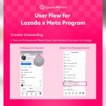 Lazada Gandeng Meta untuk Mempermudah Social Commerce di Asia Tenggara Lewat Program Affiliate Partnerships