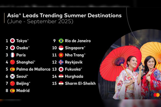 Mastercard Economics Institute on Travel in 2025: Asia-Pacific leads trending summer destinations