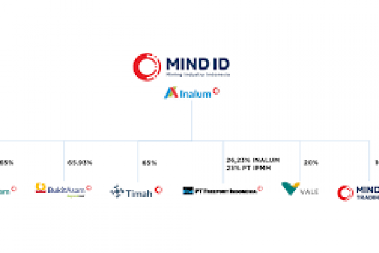 MIND ID setor pajak dan dividen senilai Rp32,82 triliun