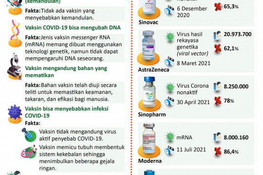 Mitos dan Fakta Vaksin Corona