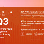 APME Maintains Stable Hiring Outlook Amid Global Uncertainty in Q3 2025