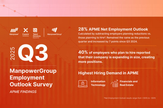 APME Maintains Stable Hiring Outlook Amid Global Uncertainty in Q3 2025