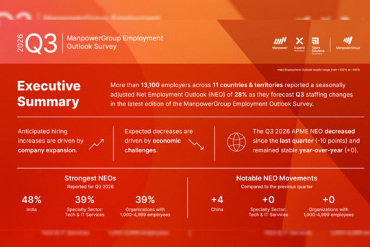 Skills Remain in Focus as Hiring Momentum Moderates Across APME in Q3 2026, ManpowerGroup Survey Finds