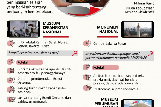 Tur virtual ke empat museum sejarah kemerdekaan