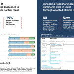 NCCN Mencontohkan Cara Menyesuaikan Perawatan Kanker untuk Berbagai Wilayah dalam World Cancer Congress 2026