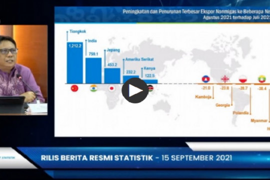Nilai Ekspor Agustus 2021 Indonesia Capai Rekor Tertinggi