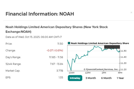 Noah Holdings and ARK Wealth Management Highlights Alternative Strategies and AI-Driven Innovation