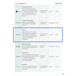 i2Cool Named to Cleantech Group's 2026 APAC Cleantech 25