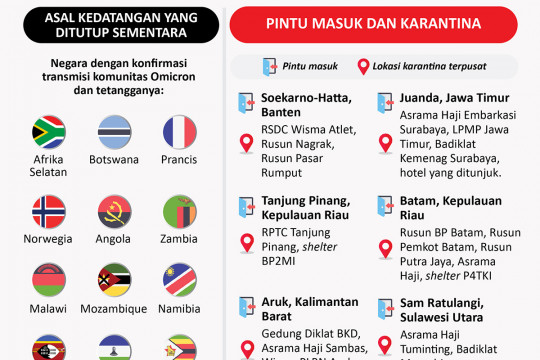 Memperketat Pintu Masuk Indonesia