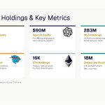 Eightco Holdings Laporkan Kepemilikan Sekitar $386 Juta, Termasuk OpenAI, Beast Industries, Lebih Dari 16.000 ETH
