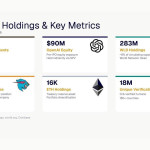 Eightco Holdings Laporkan Kepemilikan Sekitar $406 Juta, Termasuk OpenAI, Beast Industries, Lebih Dari 16.000 ETH