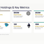 Eightco Holdings Laporkan Kepemilikan Sekitar $437 Juta, Termasuk OpenAI, Beast Industries, Lebih Dari 16.000 ETH