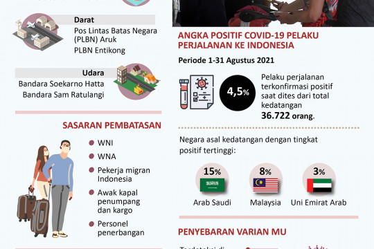 Pembatasan Pintu Masuk Indonesia untuk Cegah Varian Baru Corona