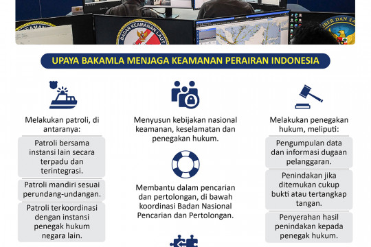 Menjaga keamanan wilayah perairan Indonesia