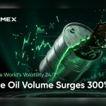 Lonjakan Volume Perdagangan Minyak Mentah di Phemex TradFi Tembus 300% di Tengah Volatilitas Gencatan Senjata AS-Iran
