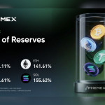 Phemex Luncurkan Laporan Proof of Reserves Edisi April 2026, Rasio Cadangan Total Mencapai 131%