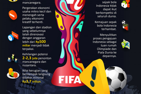 Mengantisipasi dampak pembatalan Piala Dunia U-20