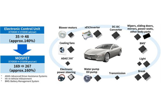 The Silent Revolution: How Power Semiconductors Are Reshaping Industries