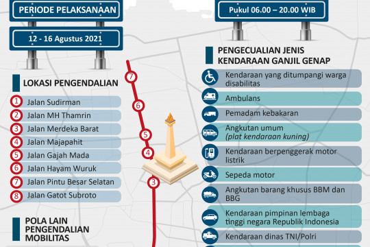 Sistem Ganjil Genap Pengendalian Lalu Lintas DKI Jakarta