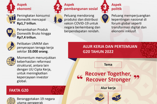 Nilai Strategis Presidensi G20 Indonesia di 2022