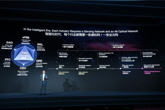 Mengeksplorasi Evolusi F5G, Huawei Lansir Tiga Solusi "Enterprise Optical Network"