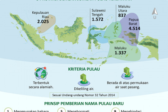 Jumlah Pulau Indonesia Kini 17.000