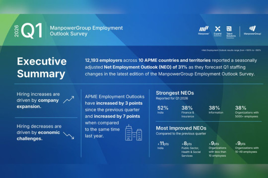 Berbagai Perusahaan di Kawasan APME Targetkan Pertumbuhan Bisnis, Rencana Rekrutmen Naik Jadi +31% untuk Triwulan I-2026