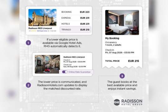 Radisson Hotel Group launches hospitality industry-leading AI-powered real-time price matching technology