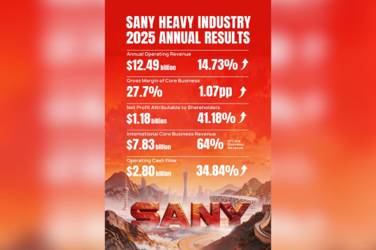 SANY Catat Kenaikan Laba Bersih Sebesar 41% pada 2025; Arus Kas Operasional Tembus US$2,80 Miliar