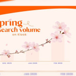 Klook's Spring Readiness Index shows how Asia's travelers are preparing for spring travel across Japan