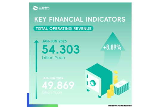 Shanghai Electric Catat Kenaikan Pendapatan dan Laba dalam Laporan Keuangan Interim Periode 2025