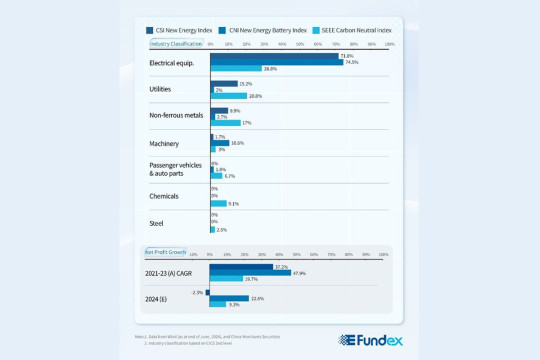 ETF Empowering Investors in China's Transition to Sustainable Economy