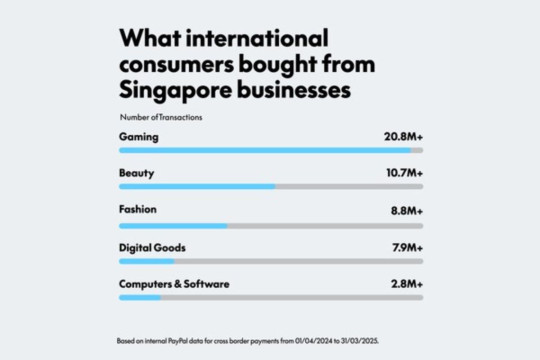 Bisnis Singapura Menjangkau Dunia: Satu dari Empat Bisnis Menjual ke Mancanegara Dengan PayPal