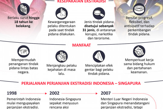 Perjanjian ekstradisi Indonesia-Singapura