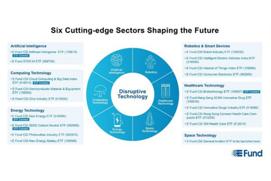 ETFs Unlock Growth in China's Booming Tech Landscape