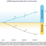 Skyhawk Therapeutics Umumkan Hasil Sementara Uji Klinis SKY-0515 Tahap 1 Pada Pasien Sebagai Pengobatan Huntington